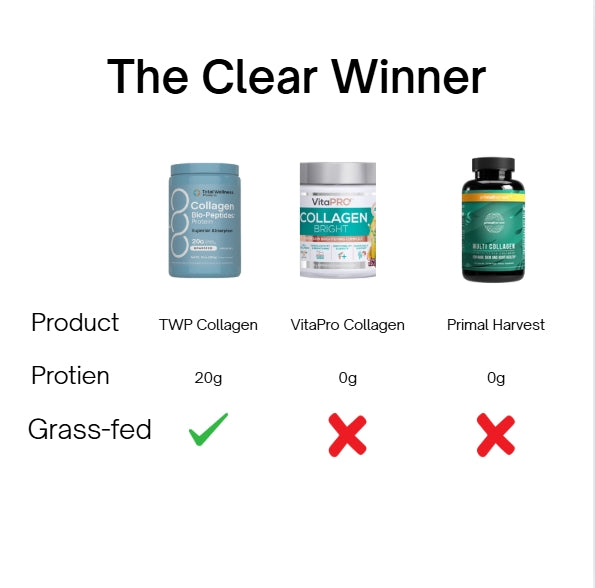 Total Wellness Products Collagen Bio-peptide